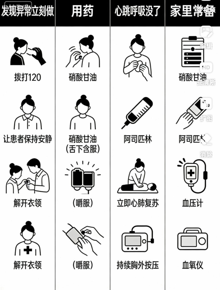 夫妻正聊天下一秒丈夫因心梗去世心梗急救极简清单（直接照做）一、发现异常立刻做-