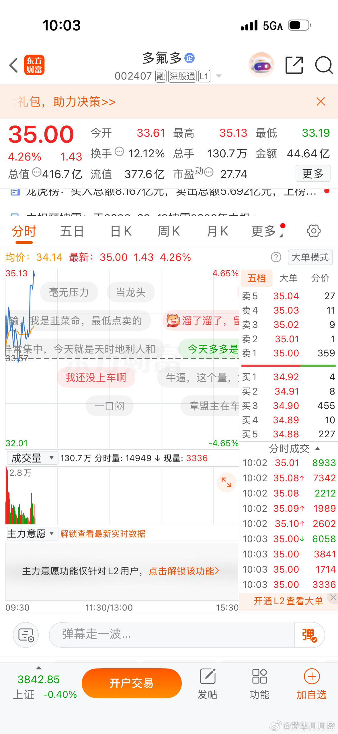 $多氟多sz002407$多多最近挺牛啊