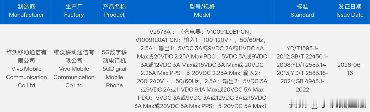 vivo新机入网：支持100W闪充今日，有消息称蓝厂vivo有一款新机入网，