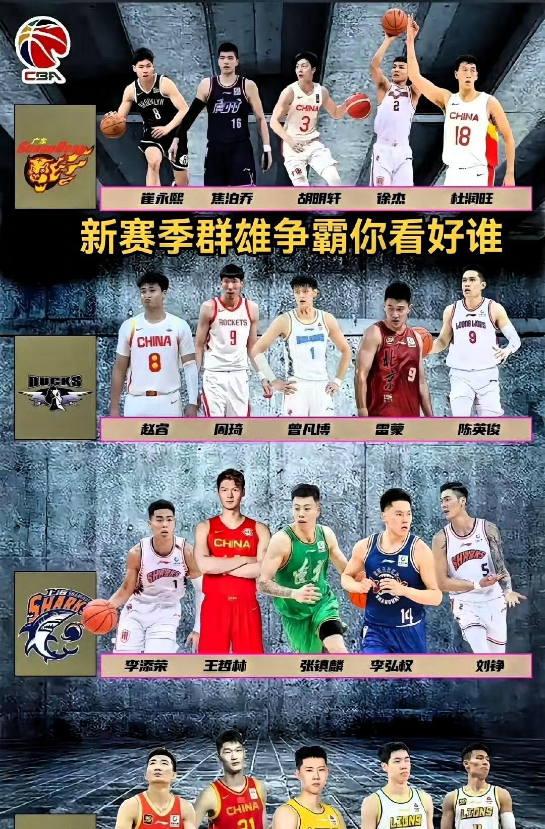 CBA国内球员注册截止！下赛季半决赛四强按实力排名：1.北京2.广厦3.上海