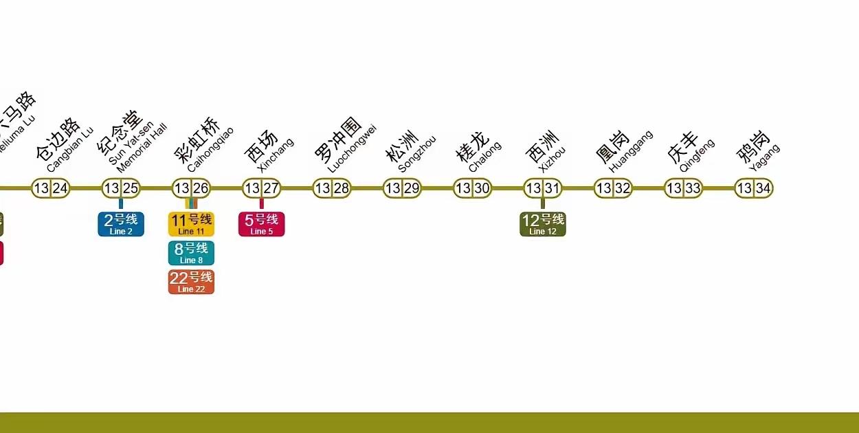 【广州地铁13号线不仅能在建设六马路站与12号线换乘，​还能在西洲站与12号线换
