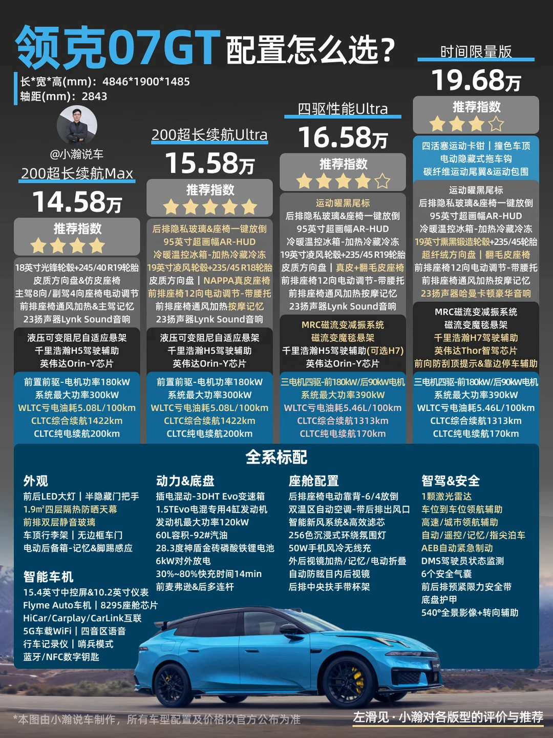 新车解读：运动旅行车领克07GT配置怎么选