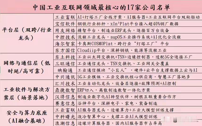 在全球化的浪潮中，平台企业已然成为国家经济崛起的重要引擎。从电商巨头到创新技术公