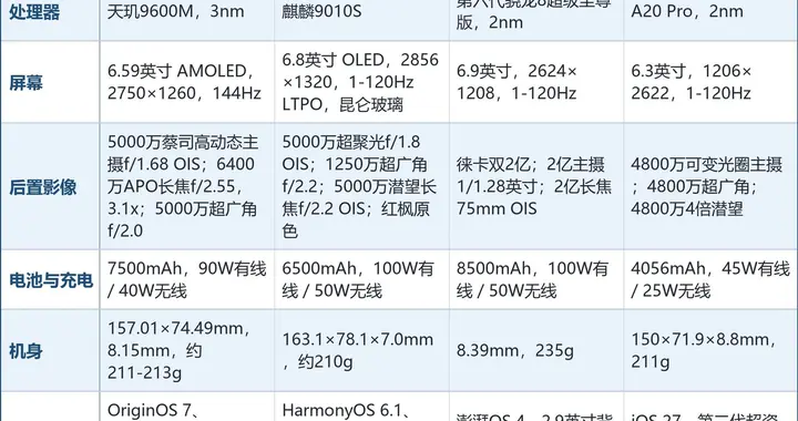 哪个手机品牌拍照技术最强? 我从技术链条往回捋