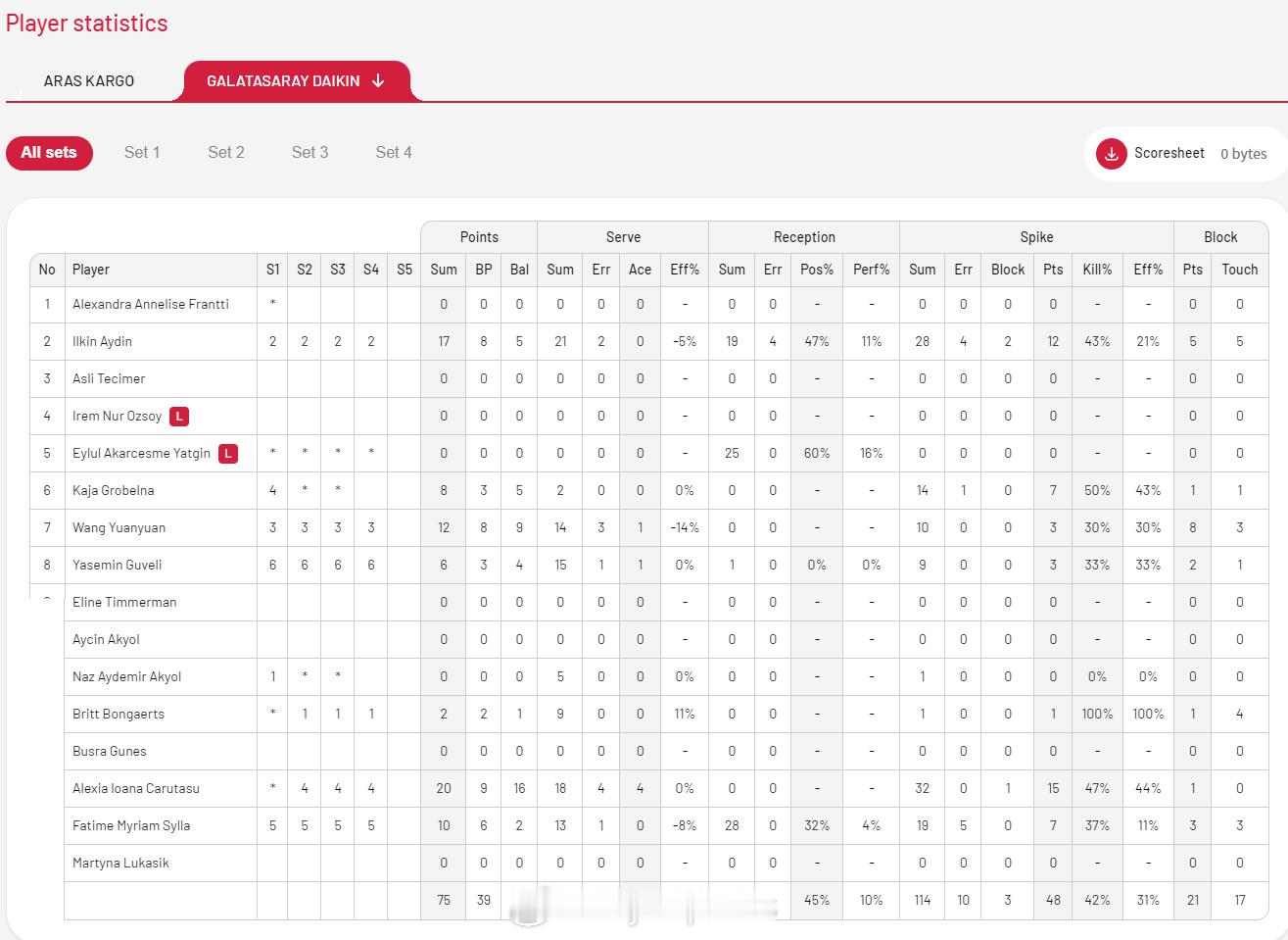 【土超女排加拉塔萨雷3-1阿拉斯王媛媛首秀12分8拦】中国排球留洋动态11月