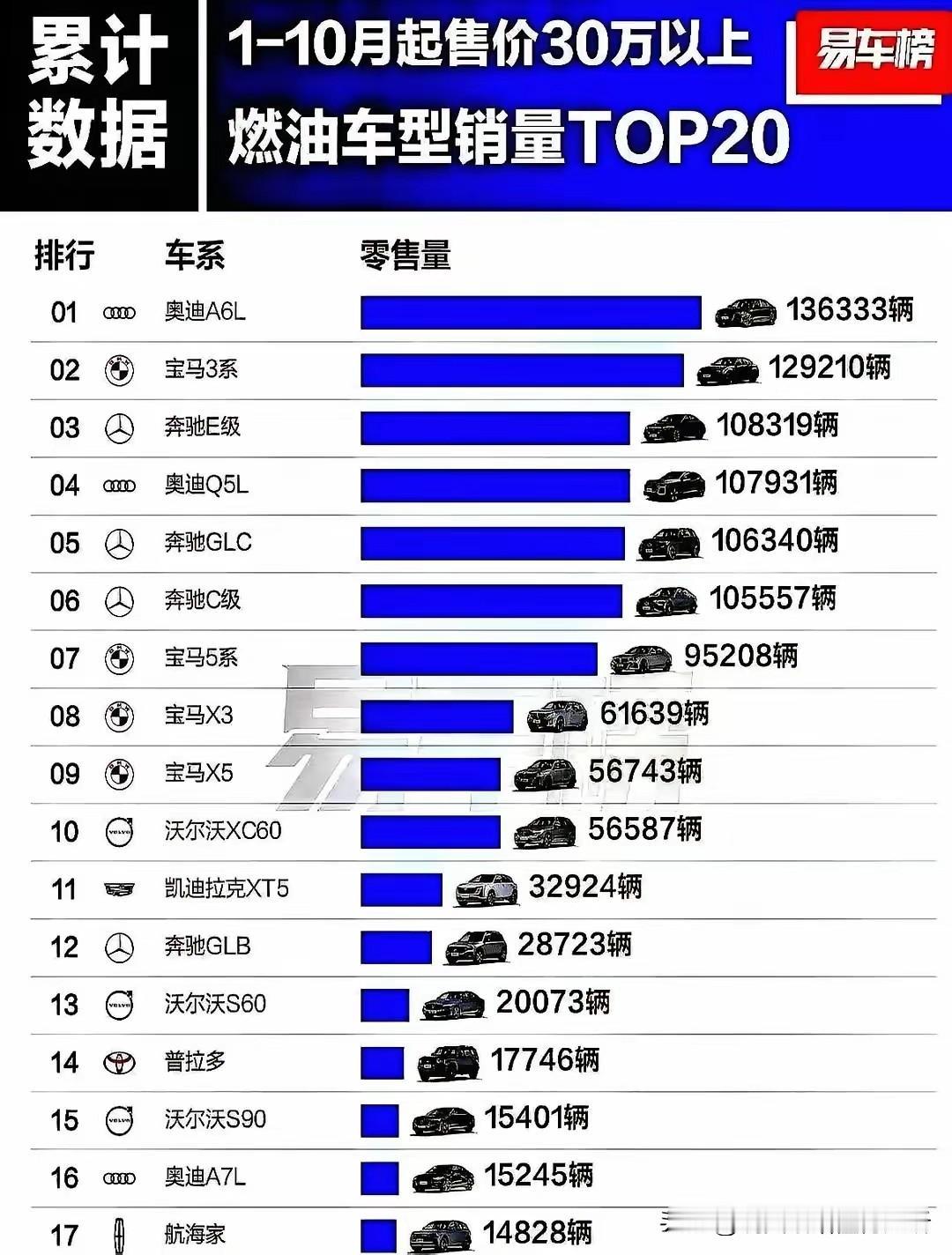 雷克萨斯呢？改丑了销量会给出答案