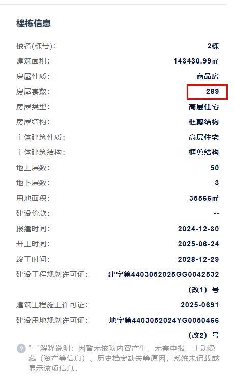 有钱人看看了，深圳最能赚钱的深圳湾豪宅后海沄玺花园又杀入市场了，刚刚预售备案2栋