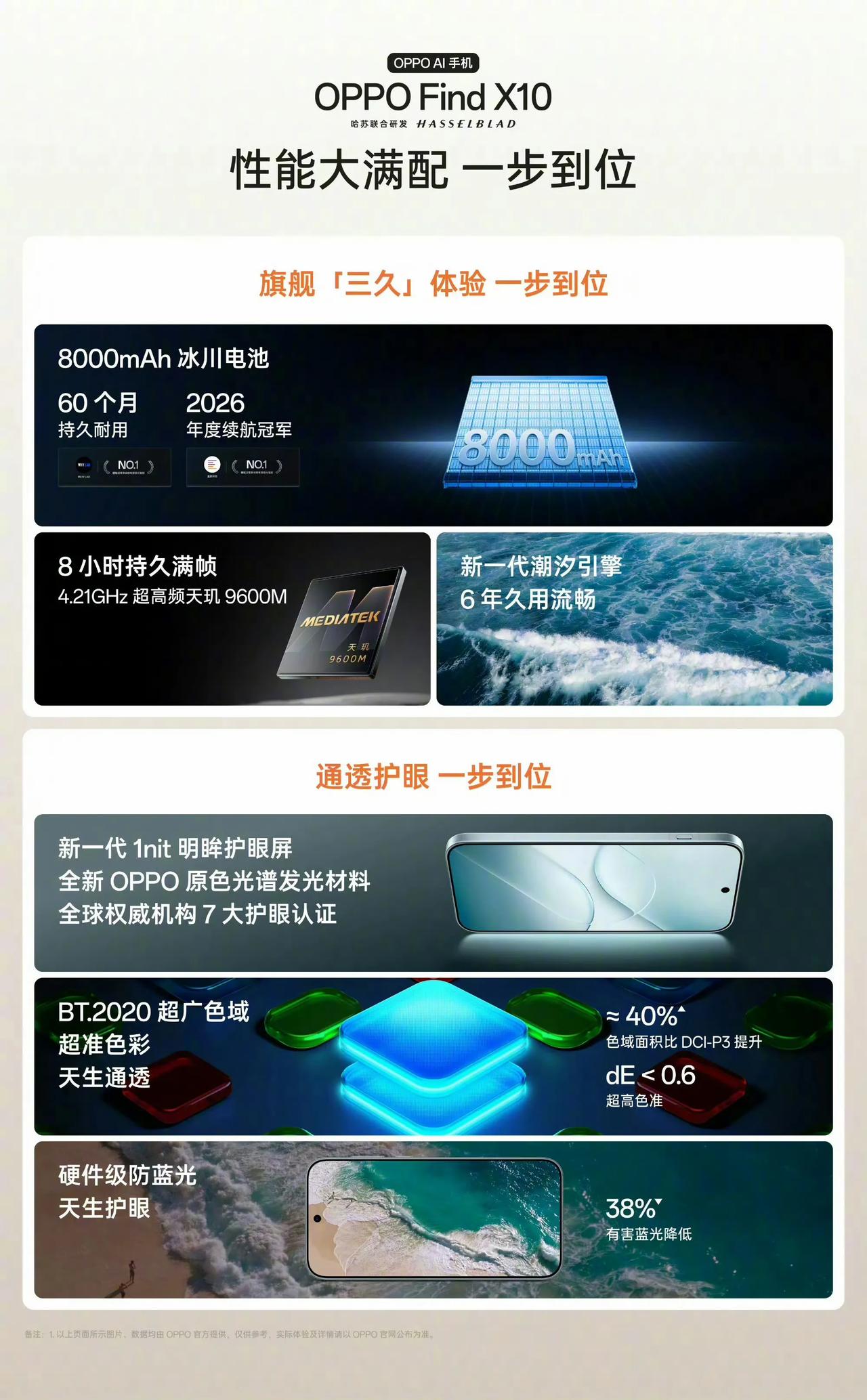 OPPOFindX10系列今晚正式来了，这次三杯齐发，而且感觉绿厂是铁了心要