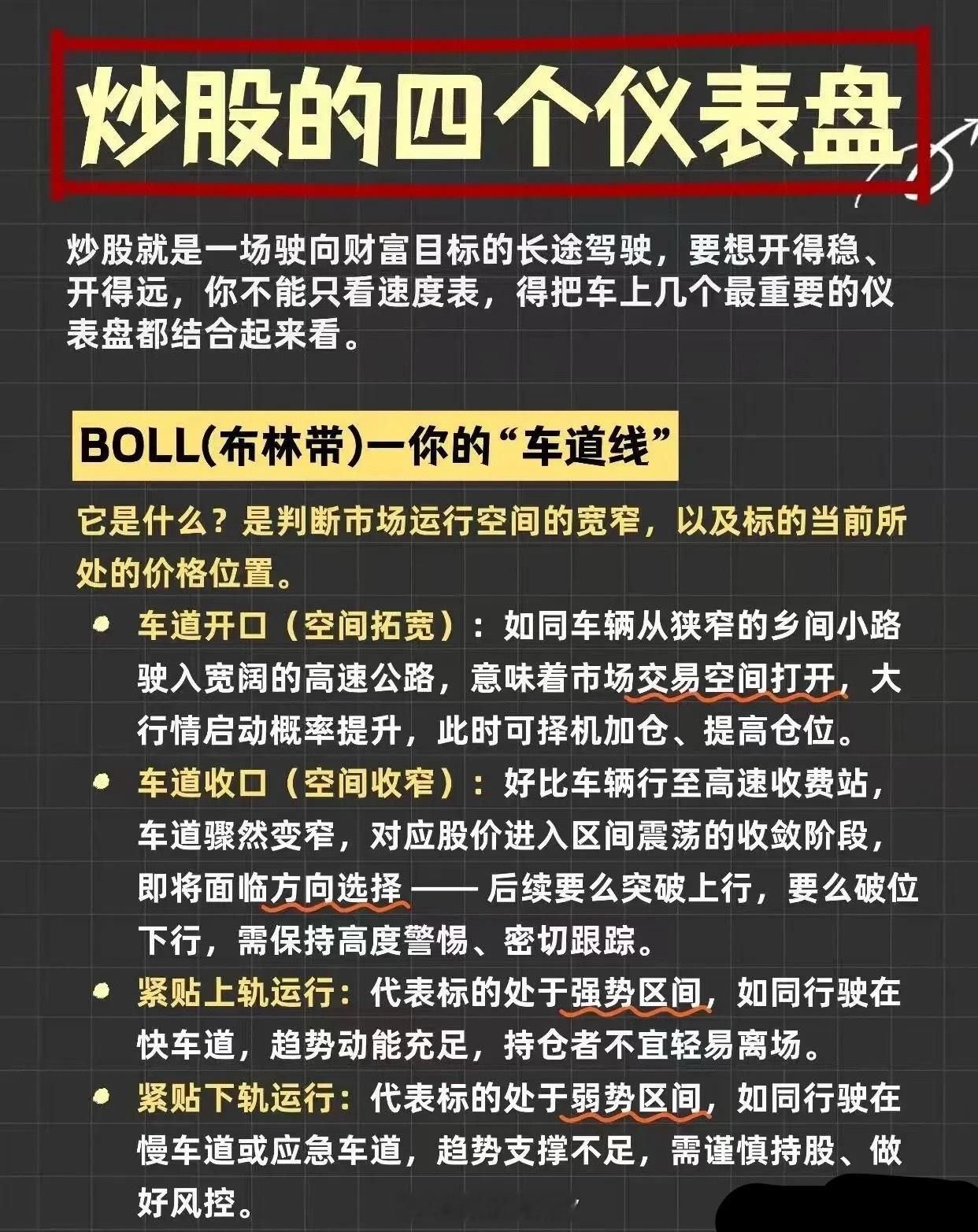 股票投资多个关键“仪表盘”（指标）判断行情，核心内容如下：BOLL（布林带）——