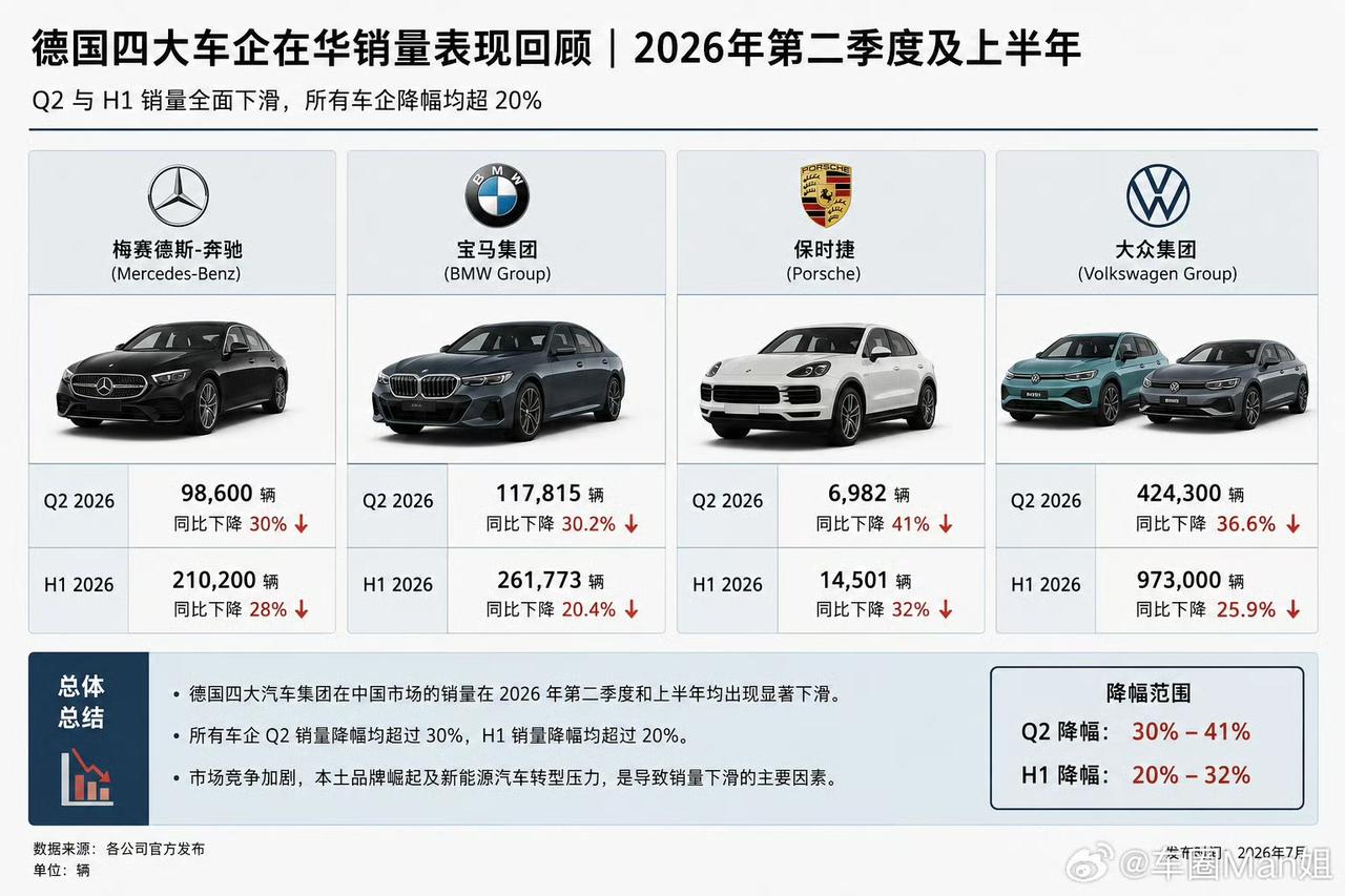 高管涌入德国欧洲大厂裁员，过剩的是高管，国内对应的这几家合资公司要是也大面积裁