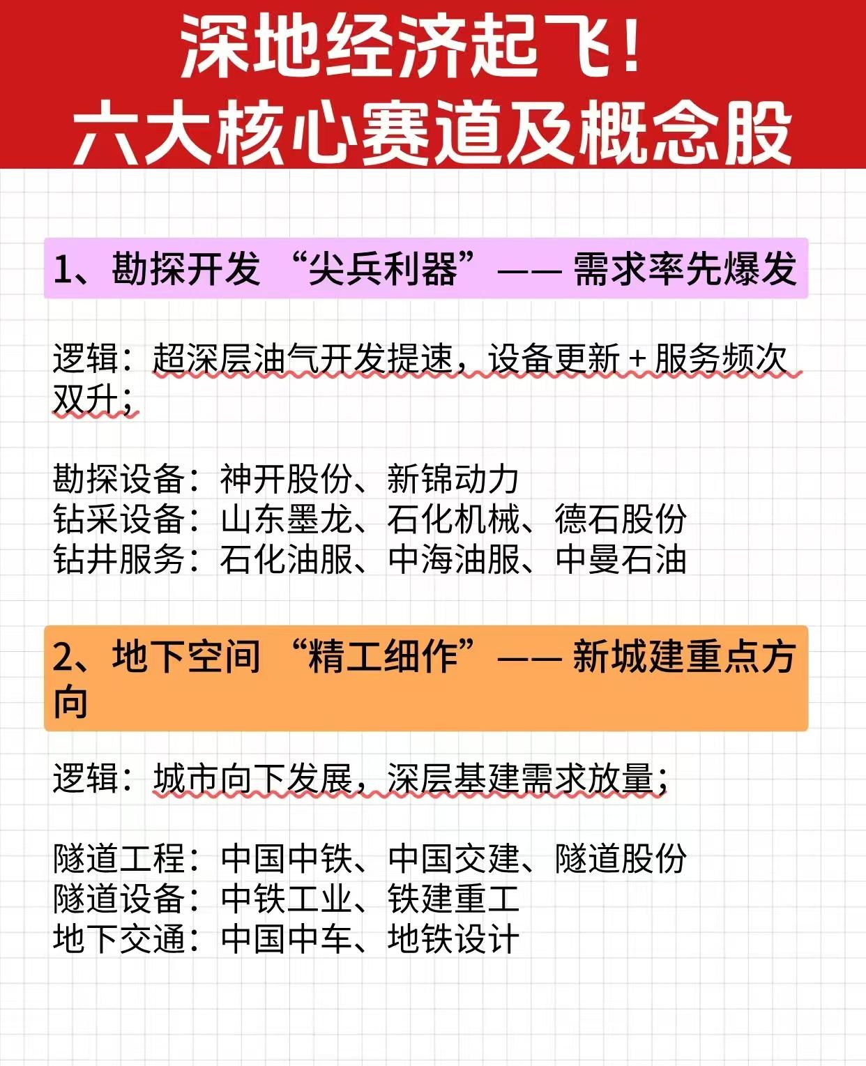 深地经济六大赛道核心龙头梳理权威数据预计2030年全球深地经济规模将突破25万