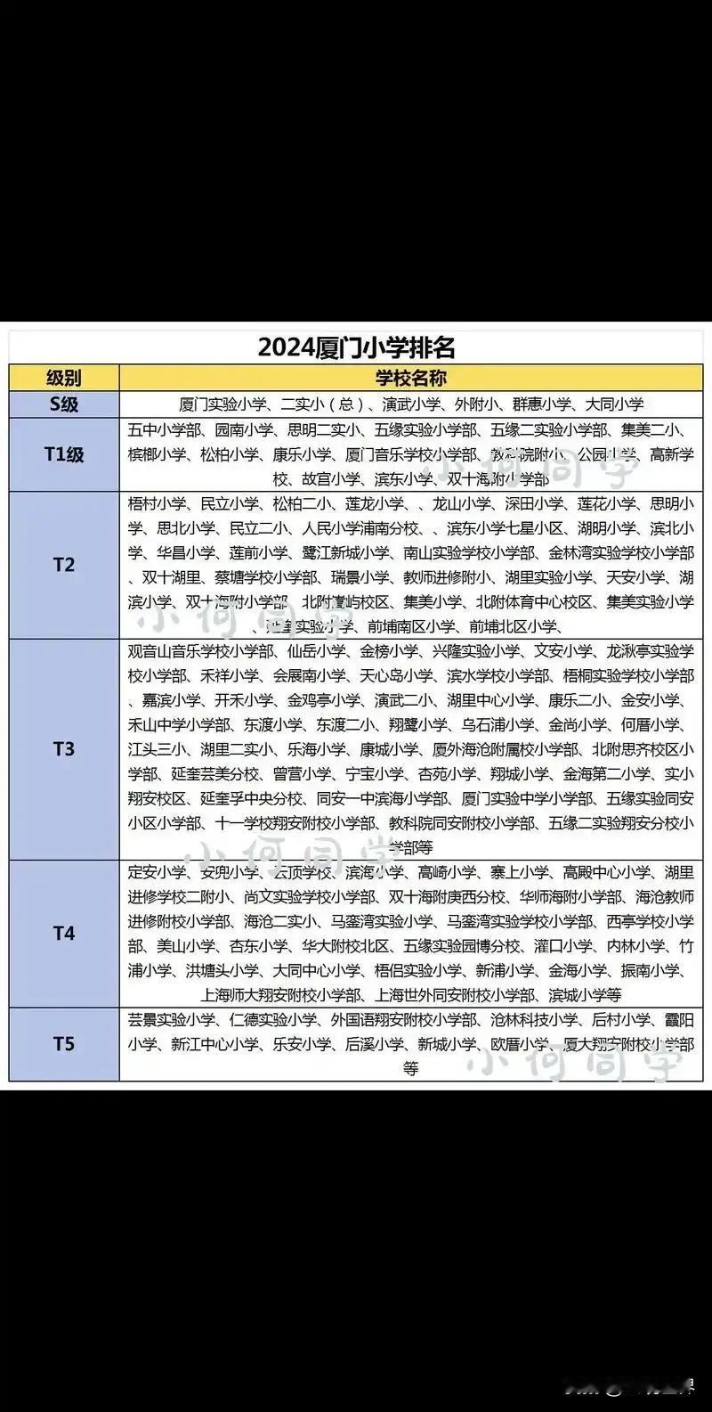 厦门小学分级排名出炉！S级名校领跑，厦门实验小学、二实小（总）等跻身S级第一梯队