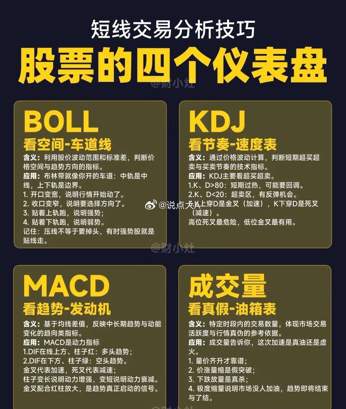 短线交易分析技巧：股票的四个仪表盘BOLL（车道线）：看空间！开口变宽行情要动，