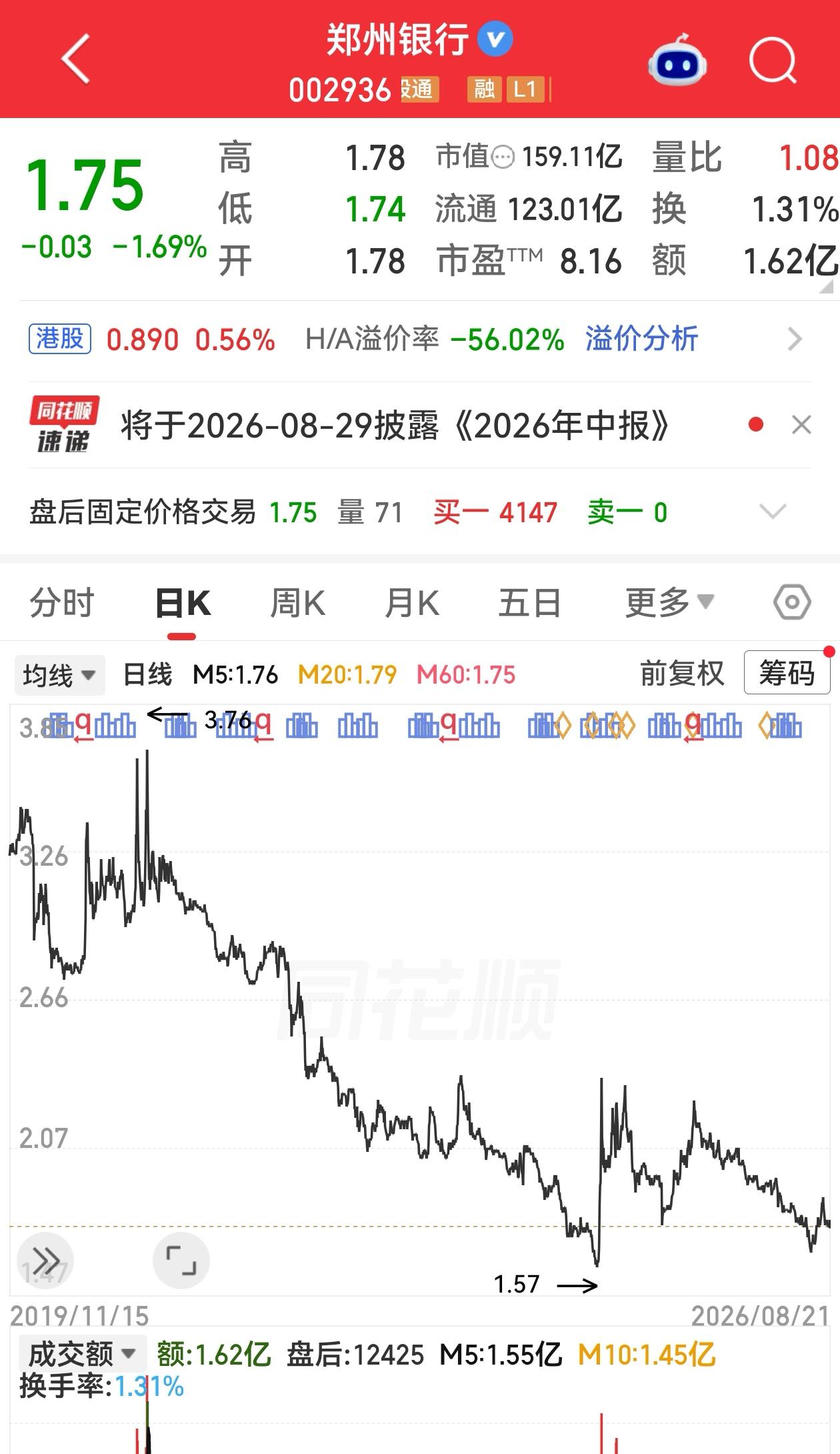 郑州银行股票为啥还有人买呢？我想不通啊！一个长期不分红的银行股票，应该没有人愿