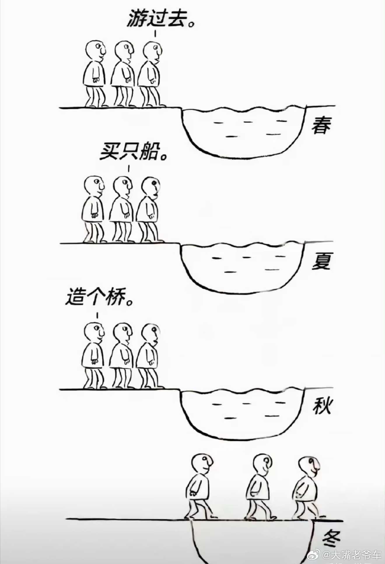 思想者互动事缓则圆。果然没错！！