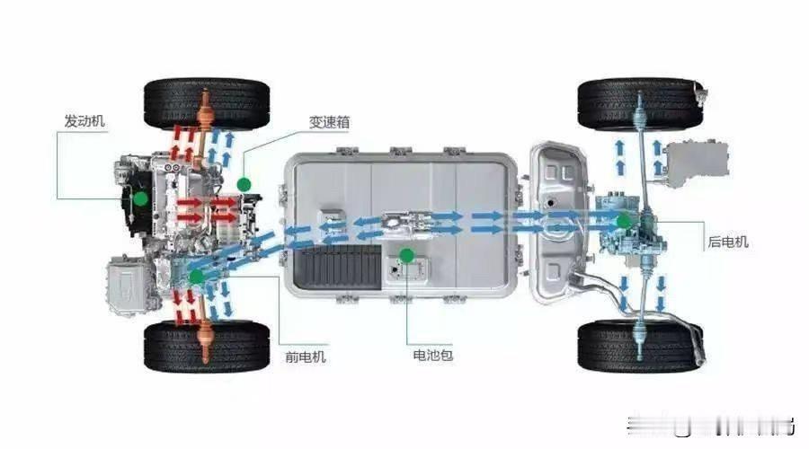 电动四驱真就比机械四驱强？近些年国产新能源车一路狂飙，直接把四驱的门槛给拉低了
