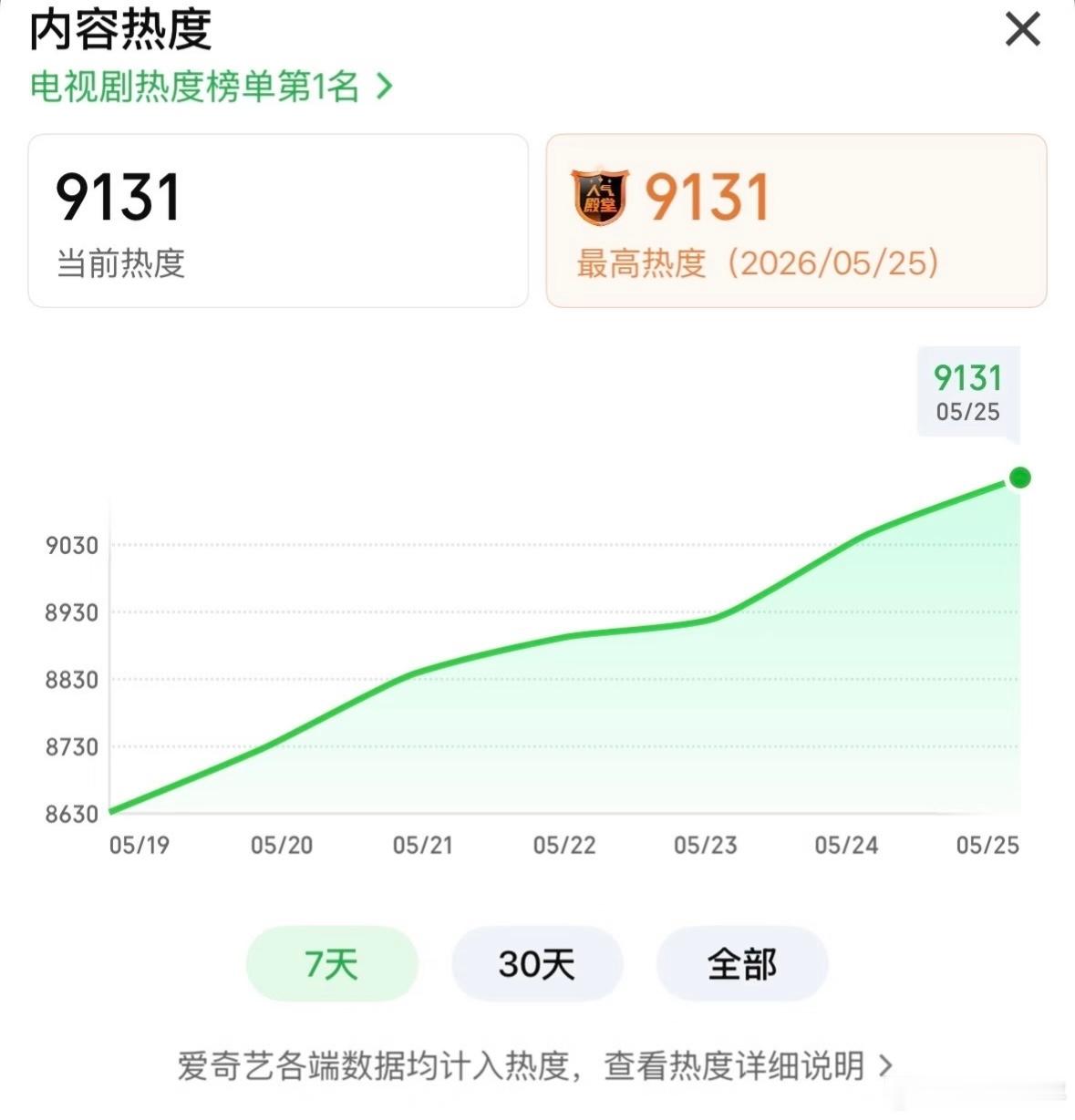 家业云合稳步上涨看着家业一步步走向巅峰，真的有一种养成系的快乐！希望这样用心讲