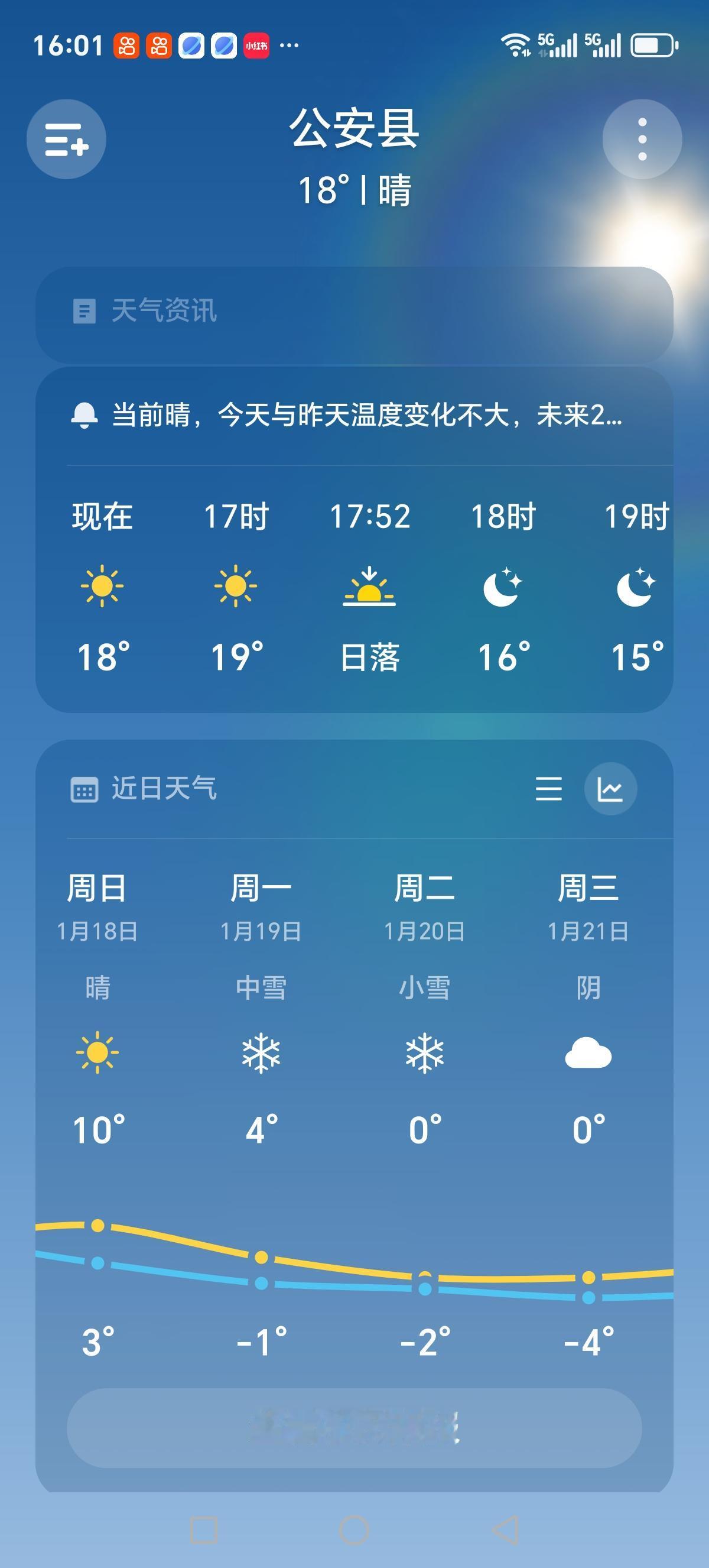 今年冬天的不同人说三九天是一年最冷的，但今年湖北荆州的三九天反常，最高温度达20