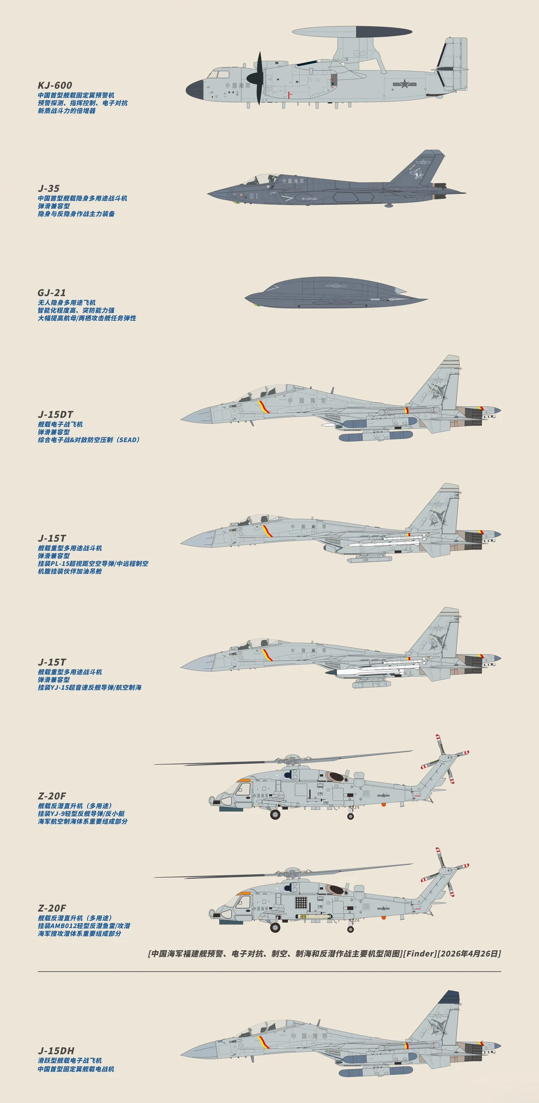中国海军航空兵已跻身世界顶尖行列。