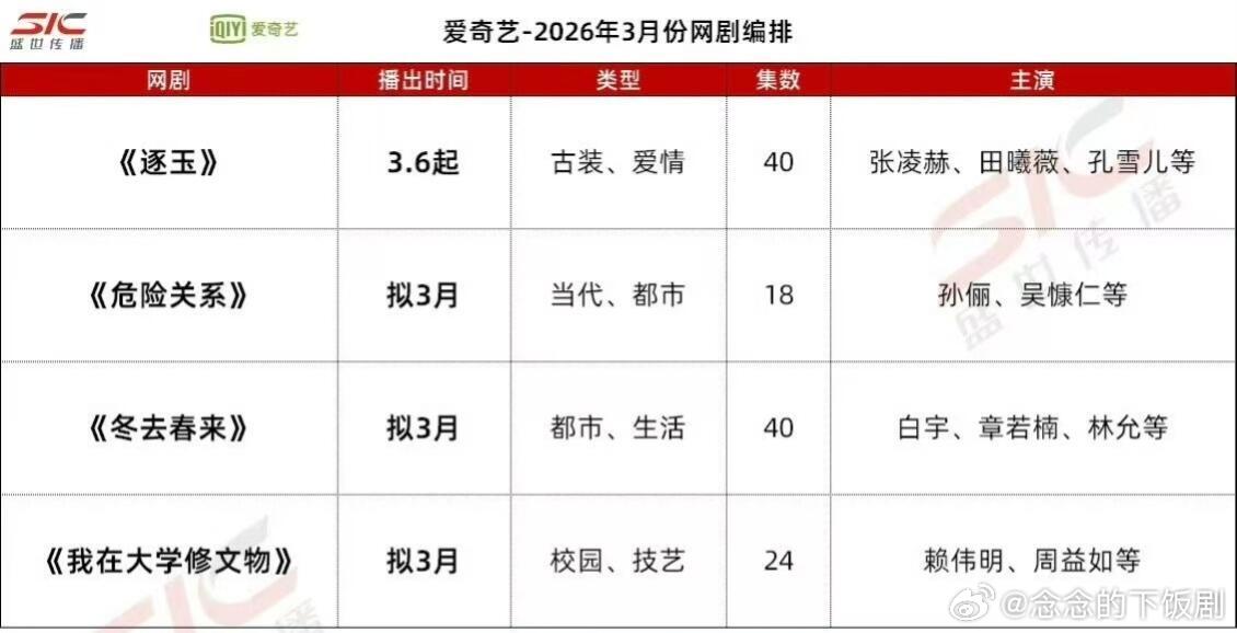 爱奇艺三月排播表爱奇艺三月排播表你最期待哪部剧呢