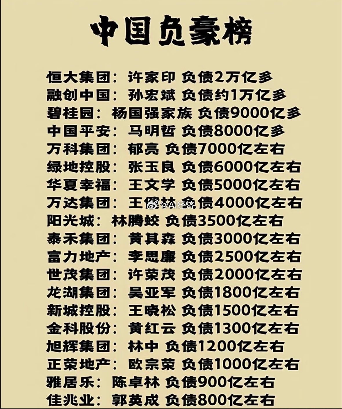 中国欠钱最多的公司！​​​