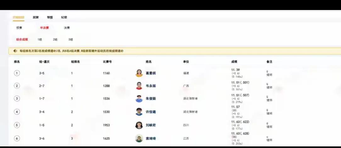 在田径重庆站，现任一姐和未来一姐都没来，过去一姐和准退役一姐拿下第一和第二。接