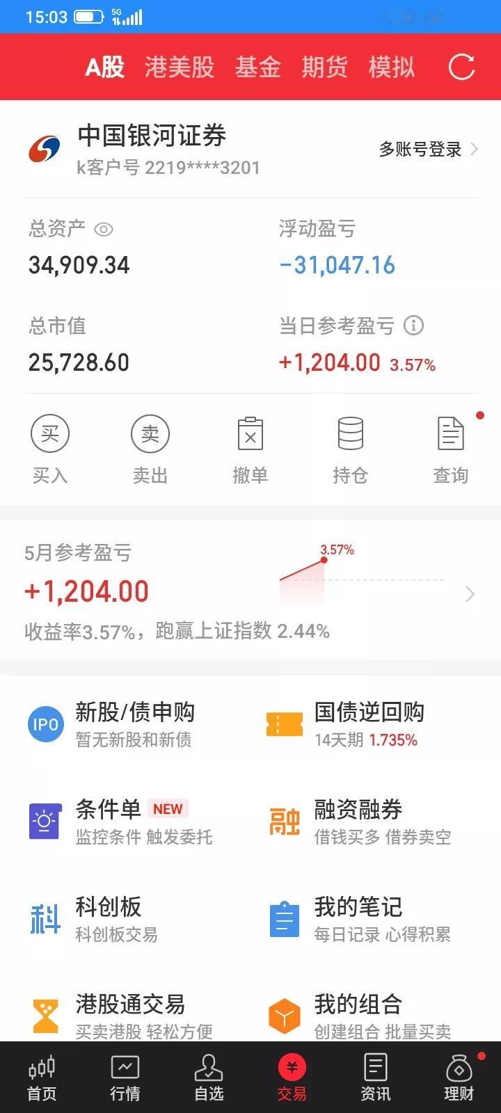 一个人2025年用剩下的亏损剩下的5.3万继续全职炒股，4月取出1.5万元本金。