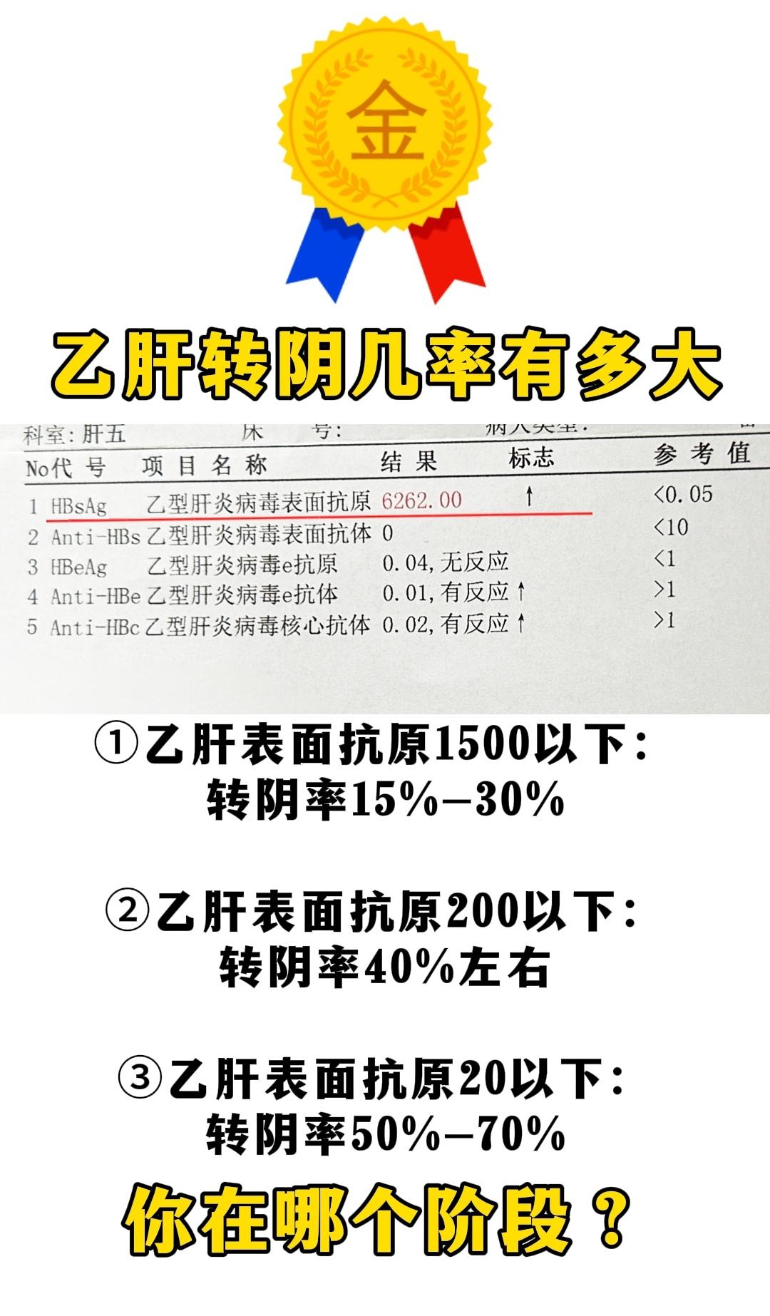大家可以注意一下乙肝五项中的第一项，乙肝表面抗原的数值，这个数值越低...