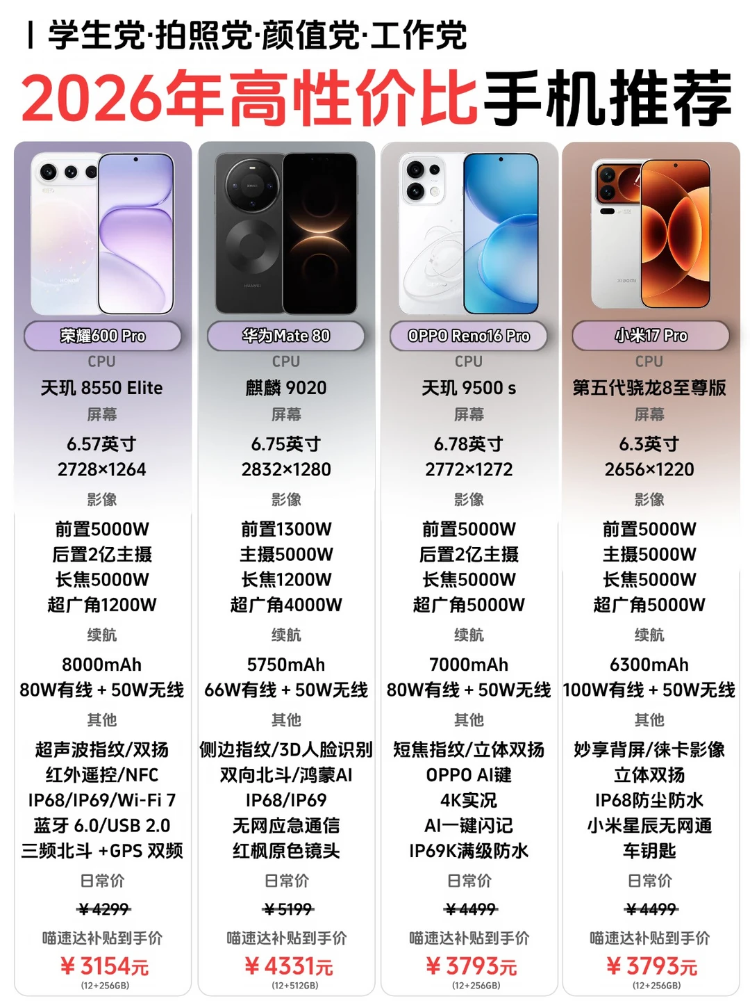 2026换机必看｜续航/信号/拍照/性能全都有