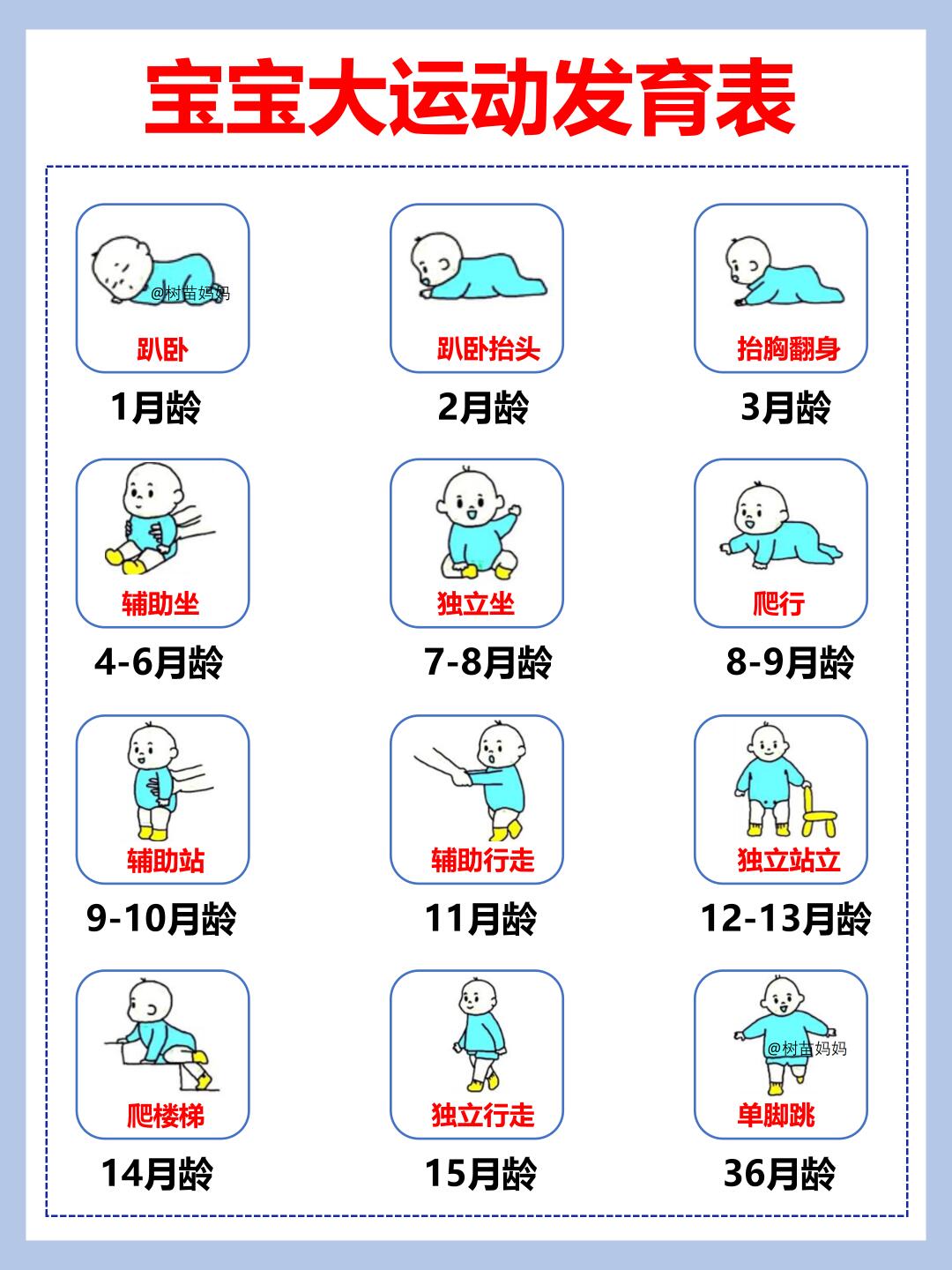 0-1岁宝宝早教计划✅后悔没有早点看到‼️
