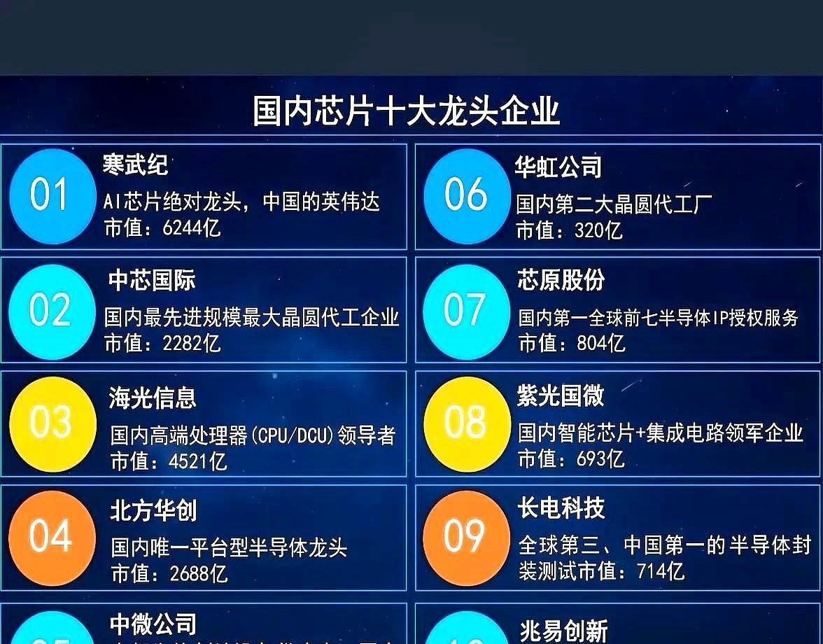 国产芯片还在亏钱，你敢信？2024年大陆晶圆厂产能冲到全球两成，订单排到明年，