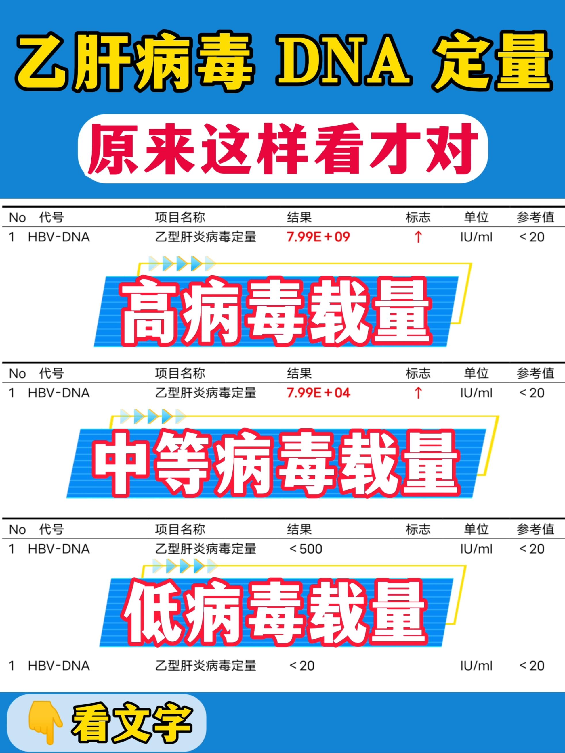 今天不讲废话，全是干货！。乙肝病毒量检查用了“科学计数法”，所以很多肝...