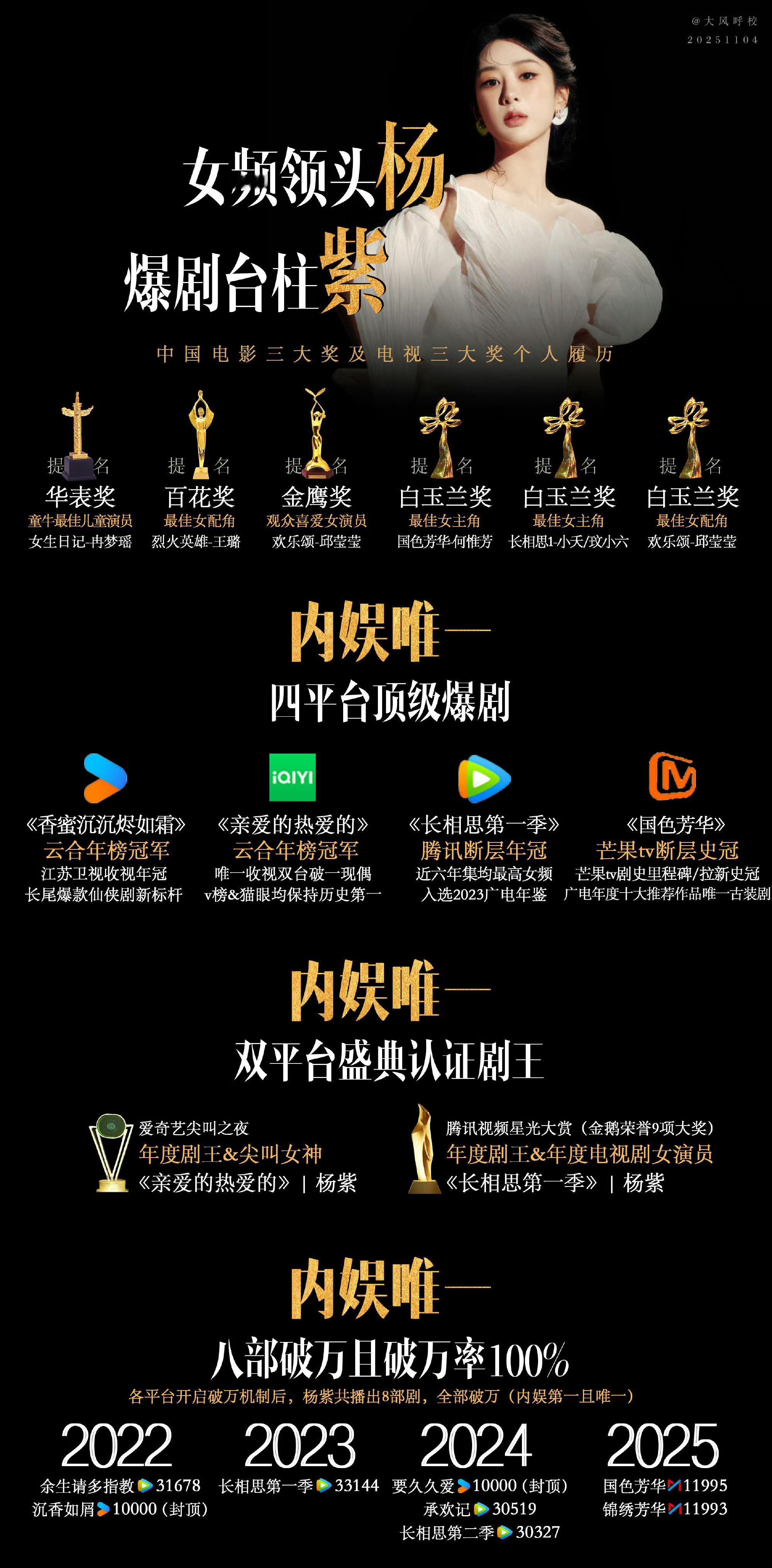 紫粉送给杨紫的生贺歌好好听一首杨紫的生贺歌，如紫霞般绚烂，为杨紫点亮生辰的夜空?