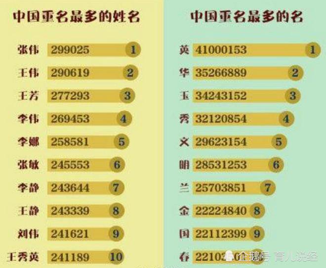 给孩子取名字的时候, 需要注意些什么, 不懂的快来看看
