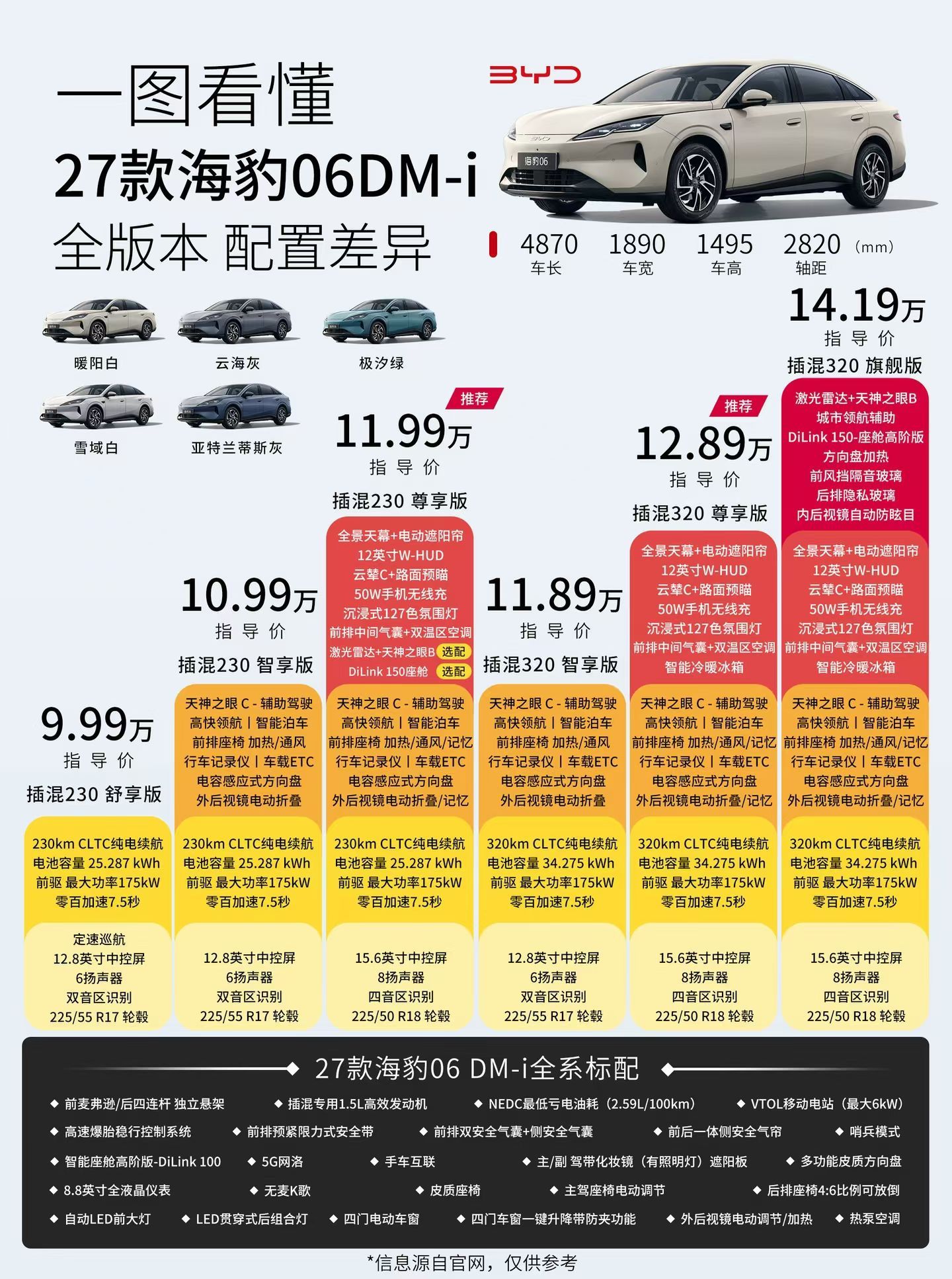 27款比亚迪海豹06EV、27款比亚迪海豹06DM-I 各配置怎么选？...