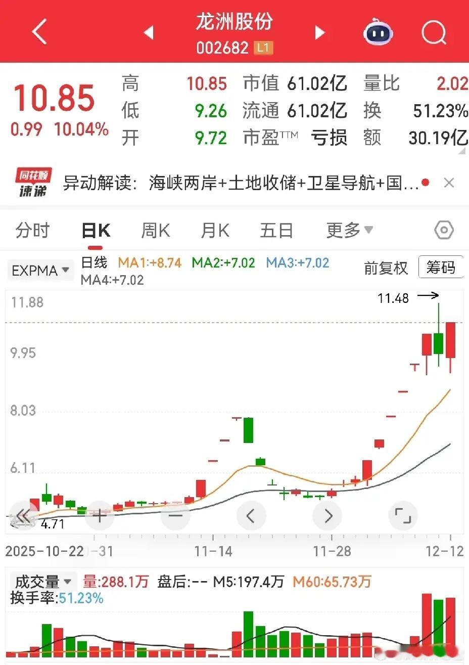 三只潜力股蓄势待突破周一见分晓！龙洲股份、国机重装、太阳电缆，分别横盘3/5/