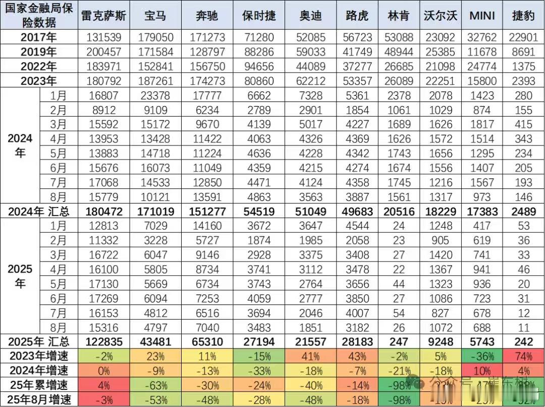 说一个冷知识：现在网上看到的绝大多数销量榜，是不包括进口车的。都知道自主品牌销量