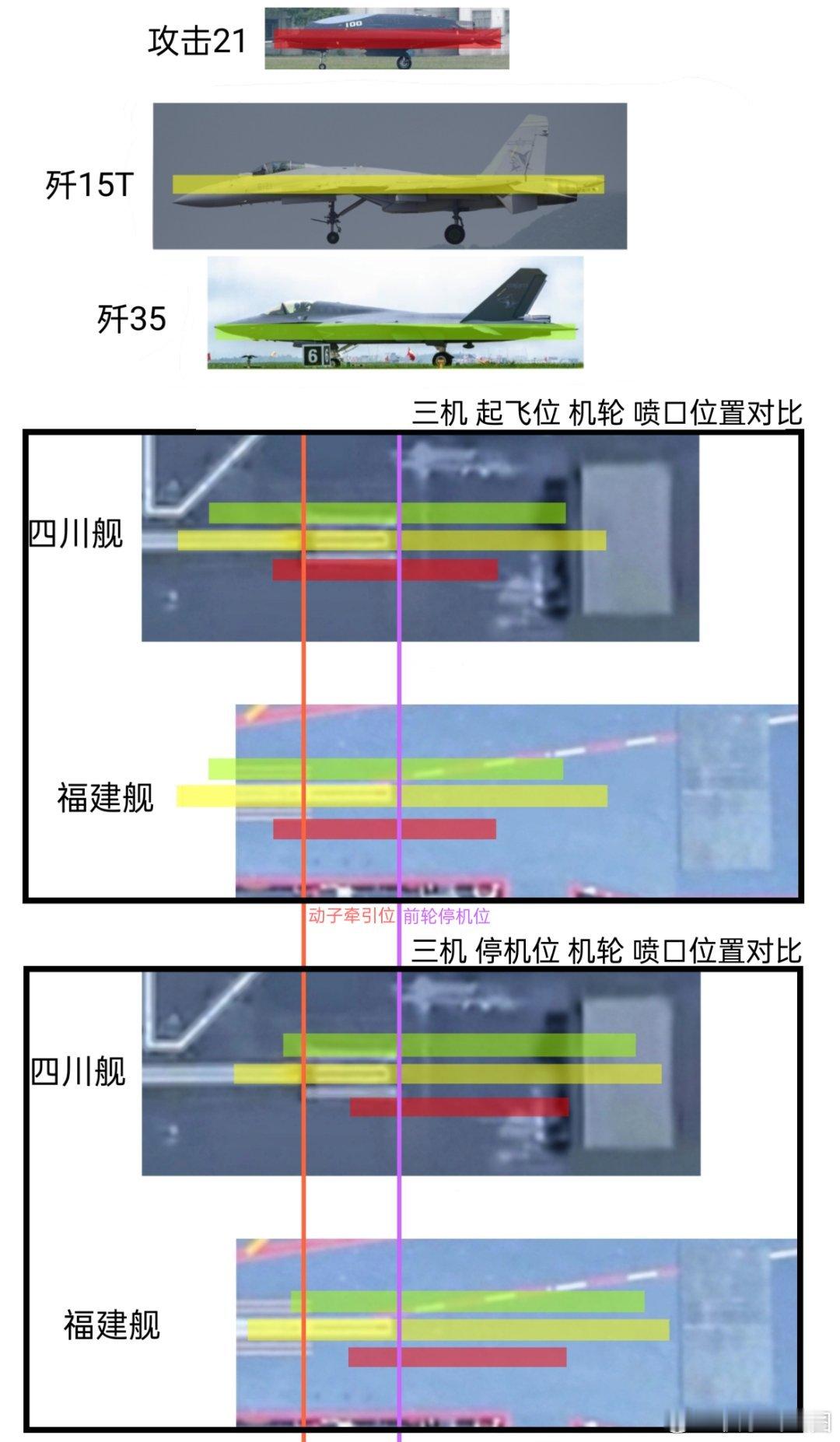 076的起降三要素里最搞笑就是一些特殊群体在那喊，这也一样，那也没区别。啊对对对