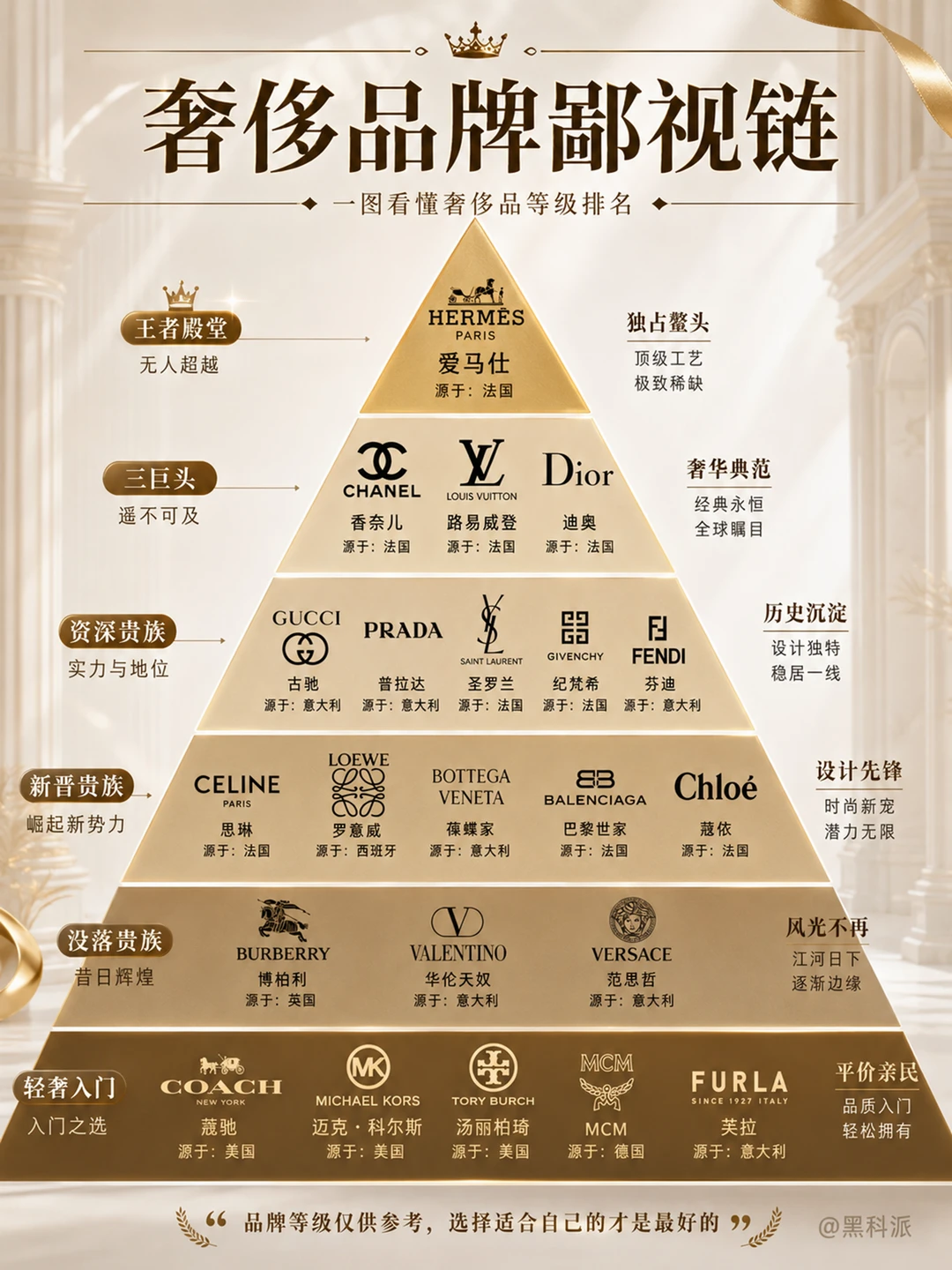 一图看懂奢侈品牌鄙视链