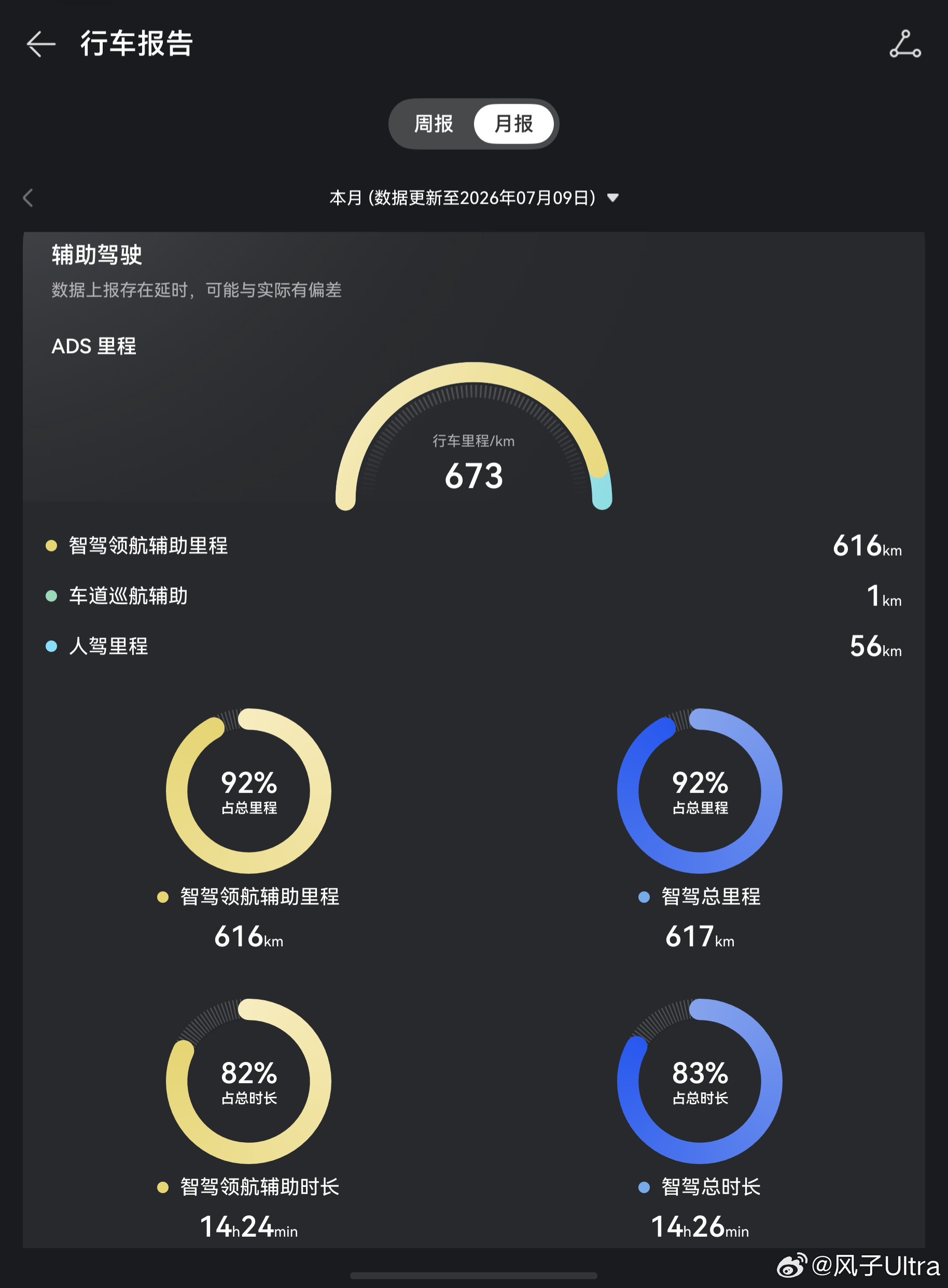 电车真的不如油车耐用吗确实没油车耐用，开了电车不仅仅是电费开的便宜，而且智驾开