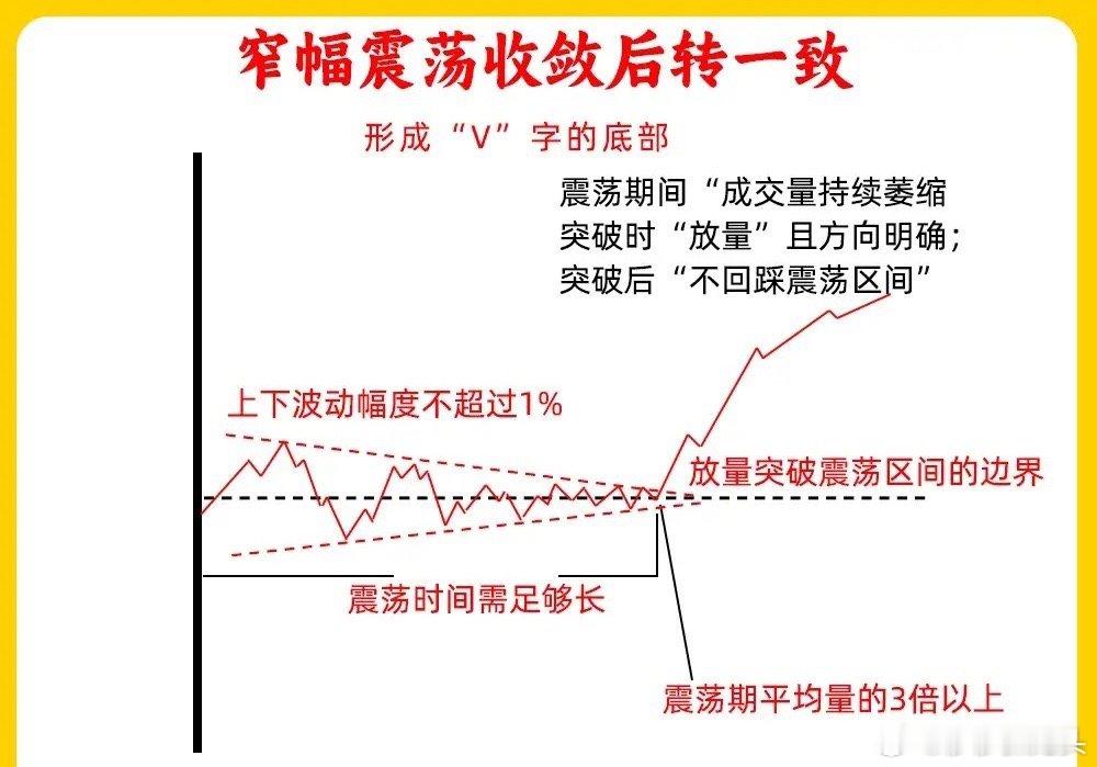 你敢相信吗！很多人散户连分时承接，市场情绪都不会看，今天莎莎就好好跟你们聊聊怎么