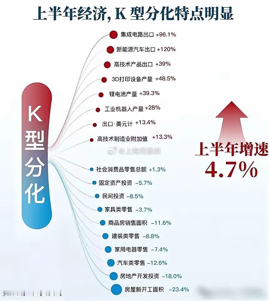 明天8月收官日，这意味中报基本上都收官了，这个靴子落地是好事！A股暴雷也告一段落