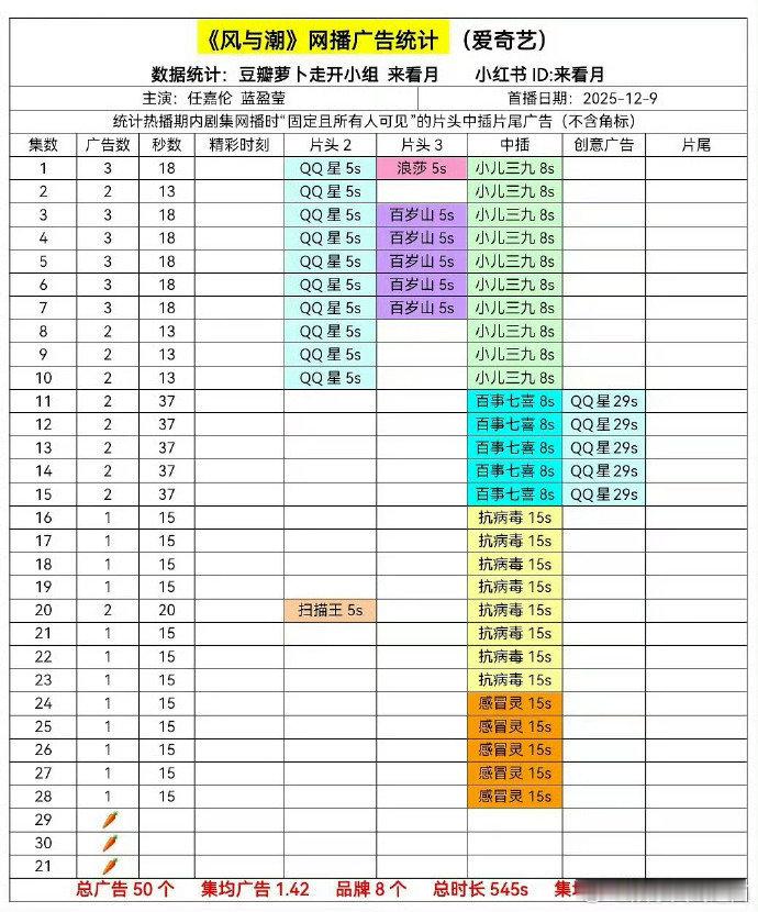 说实话，不偷我都没得闲心去看一眼我真是被偷财报营收的操作震惊到了才去搜了一下，任