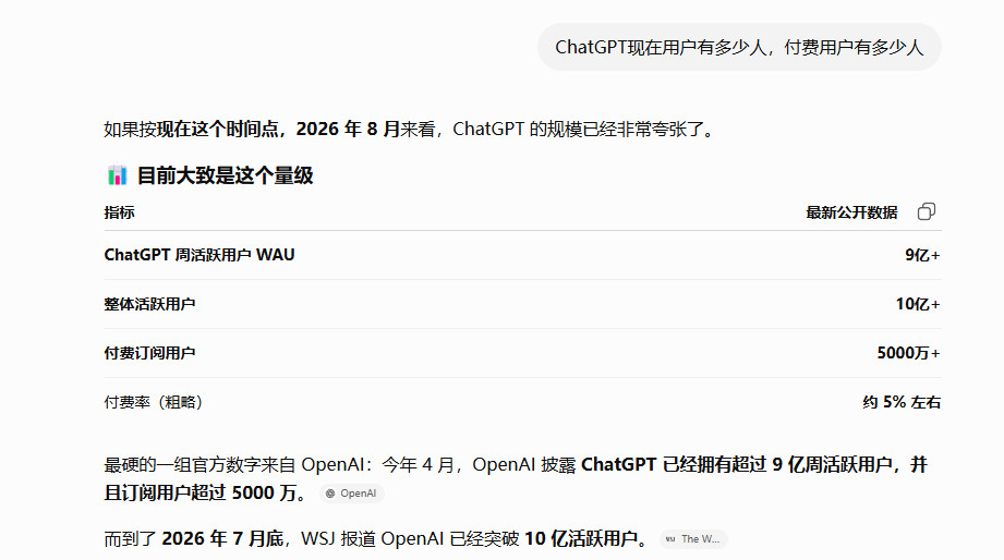 原来ChatGPT用户才八百万冷知识：ChatGPT在2026年8月初
