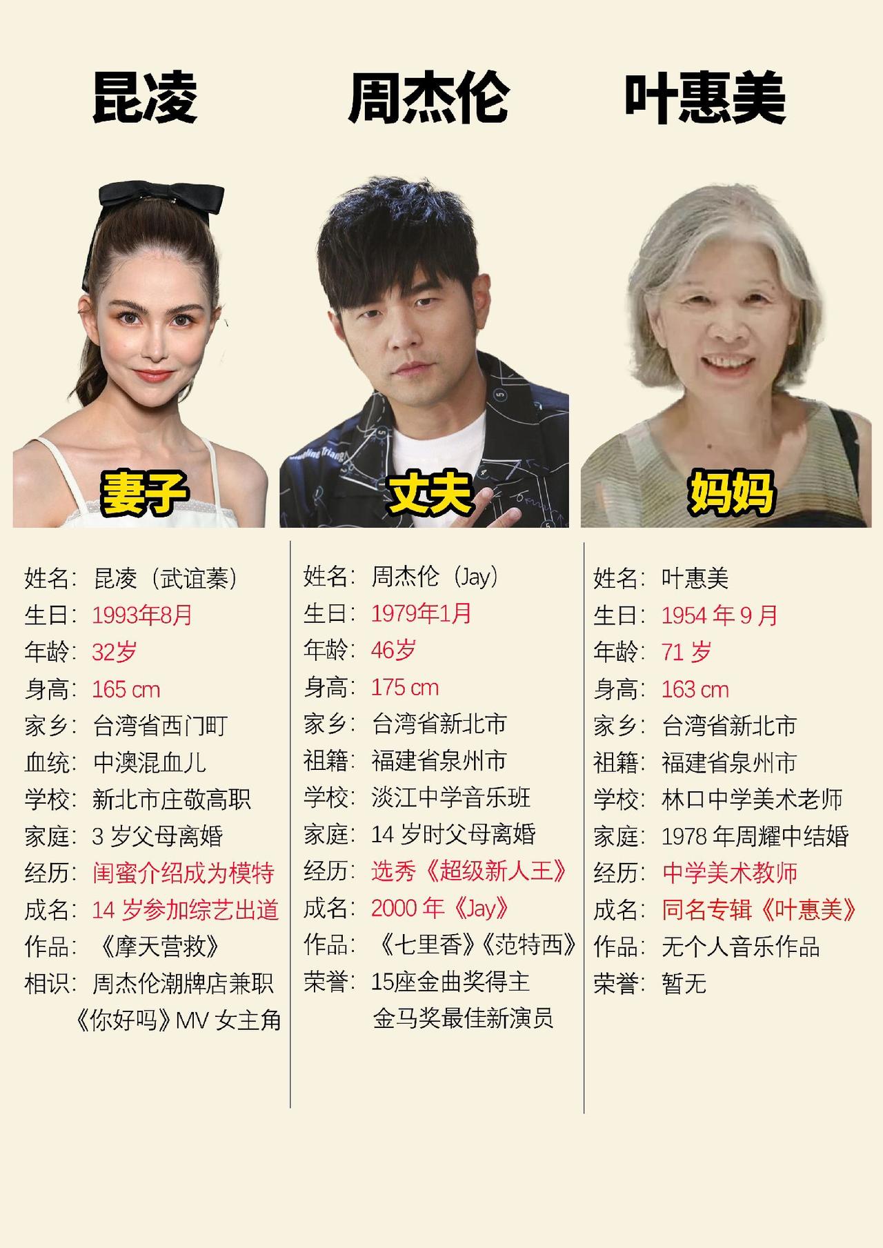 周杰伦一家人周杰伦