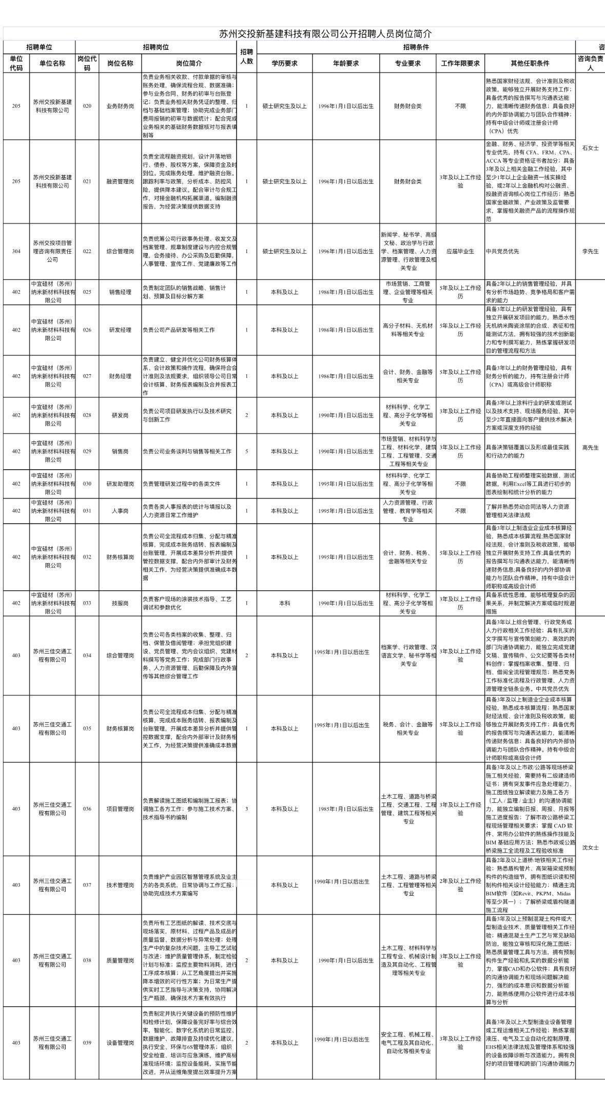 苏州交投新基建招29人！国企稳定岗！🔹单位名称:苏州交投新基建科技有限公