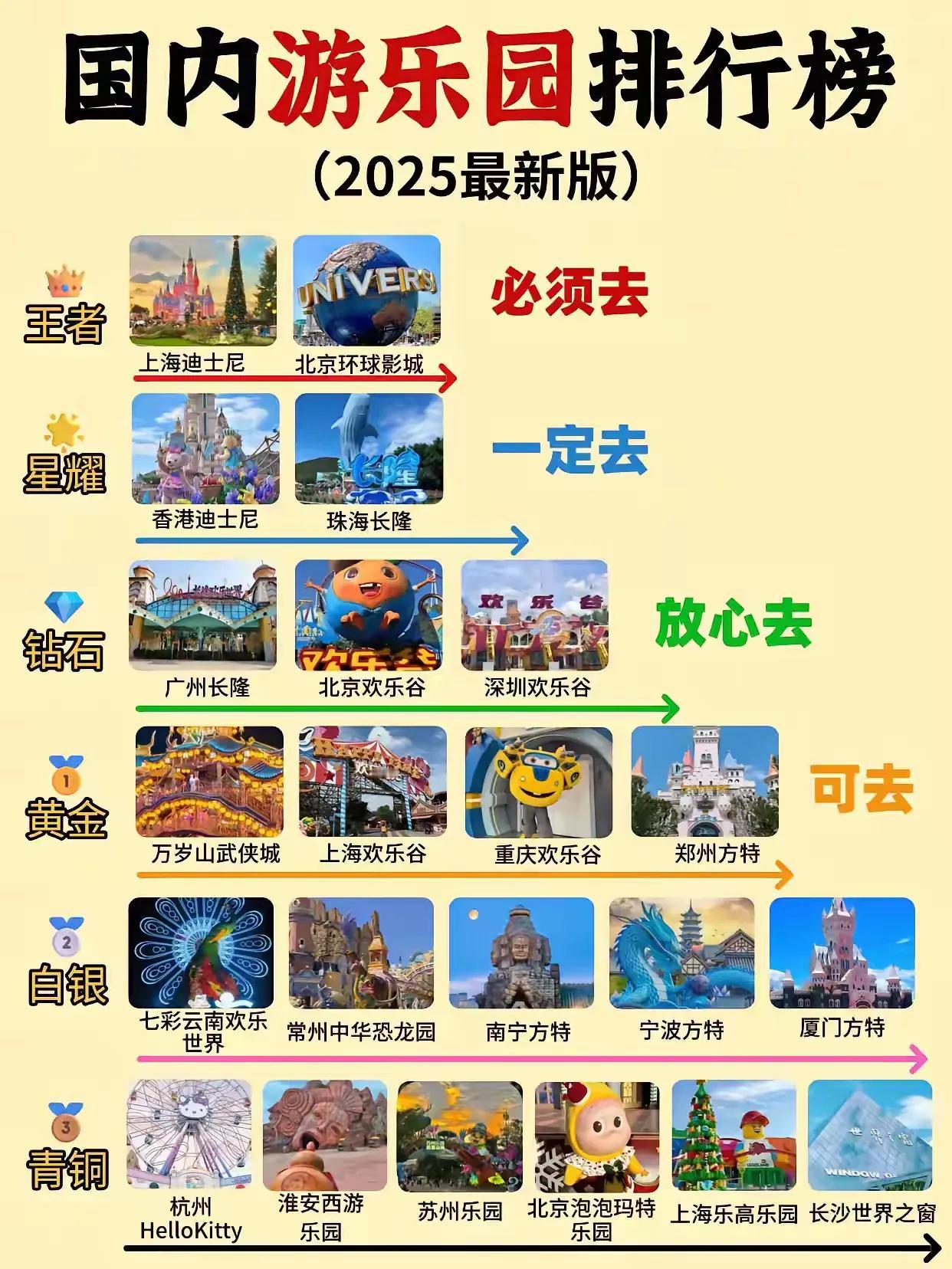 国内游乐园推荐排行榜，玩遍各个等级！