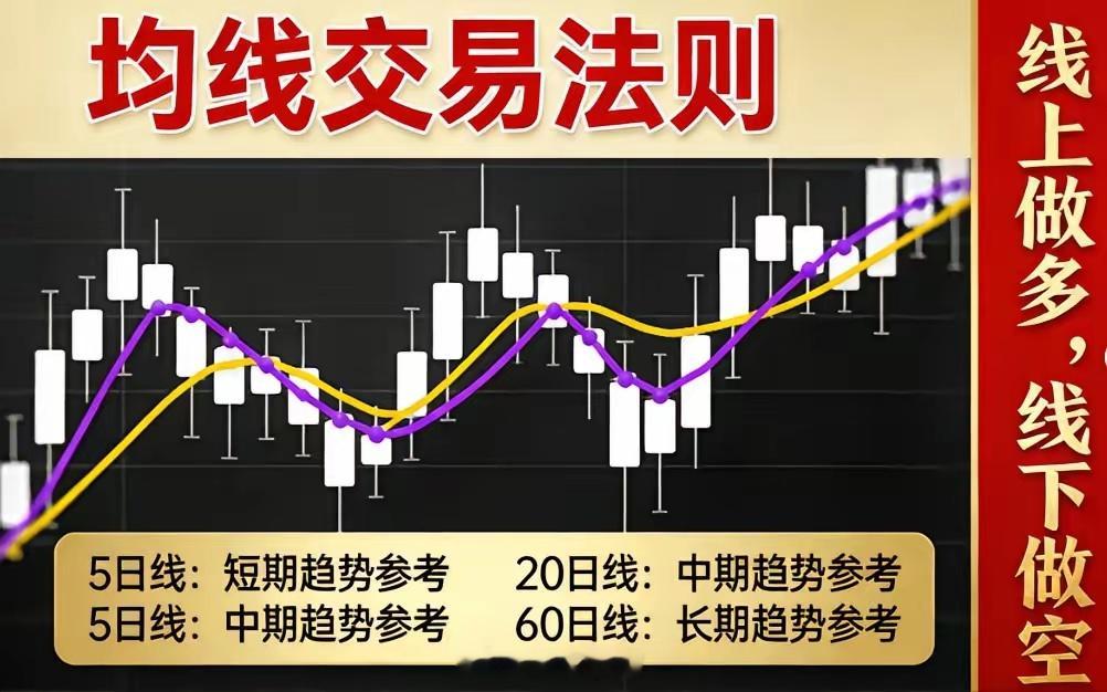 均线为王：5、20、60日线，一招吃遍天下：股市里真正的高手，根本不用那些花里
