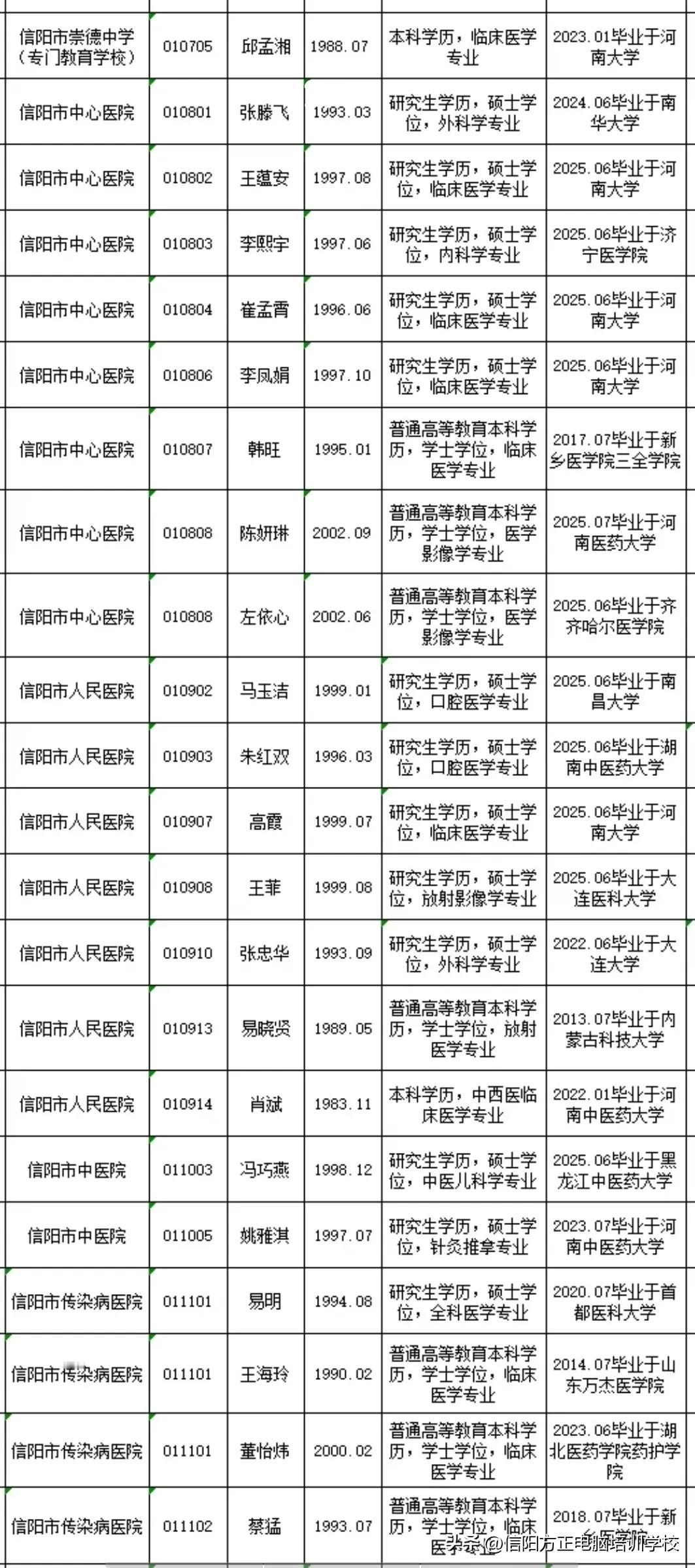 说医学地域性的看看吧，是对还是错？