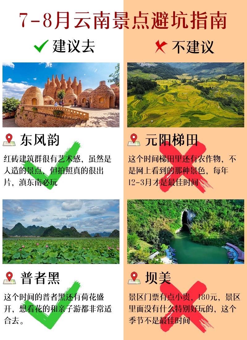 78月云南景点避坑指南。